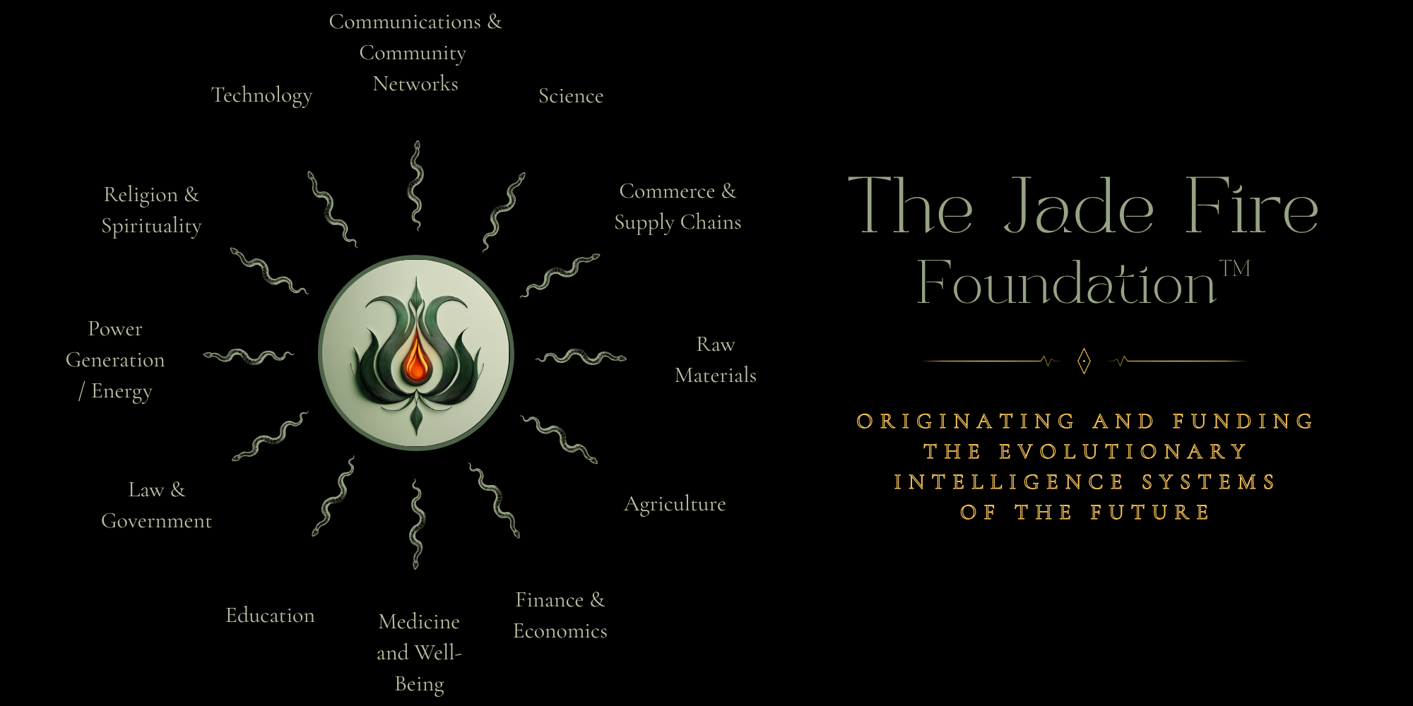 The Jade Fire Foundation brand graphic with a jade-and-fire emblem linked to twelve future systems: agriculture, technology, energy, law, education, science, finance, medicine, raw materials, commerce, communications, and spirituality. Text reads: “Originating and Funding the Evolutionary Intelligence Systems of the Future.”